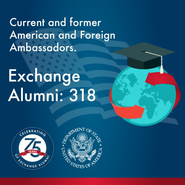 Plakat mit der Aufschrift "Exchange Alumni 318 - Aktuelle und ehemalige amerikanische und ausländische Botschafter" mit einem Globus, der von einem Hut geziert wird.