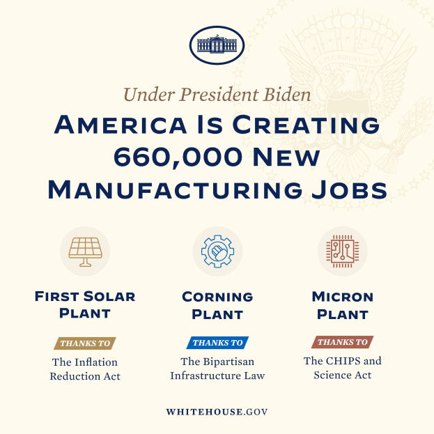 Ein buntes Plakat mit einem blauen Hintergrund und weißer fettgedruckter Schrift, die "Unter Präsident Biden schafft Amerika 660.000 neue Manufacturing-Jobs" lautet, mit Logos in der Mitte.