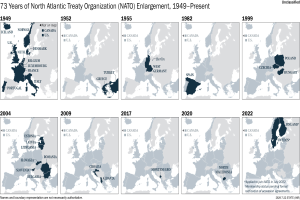 Eine Karte, die die 73-jährige Erweiterung der Nordatlantikvertragsorganisation (NATO) von 1949 bis heute zeigt, mit farblich kodierten Regionen nach Jahren und informativem Text oben.