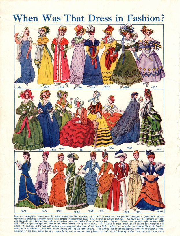 Ein Vintage-Papier mit Bildern von Frauen in modischen Kleidern aus den 1890er Jahren, das die Frage "Wann war dieses Kleid in Mode?" stellt und ein gedämpftes Farbschema aus Blauen, Grünen und Gelben hat.