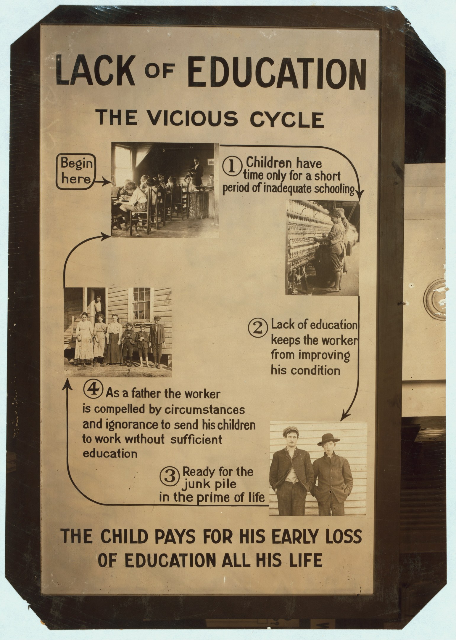 Plakat mit dem Titel 'Mangel an Bildung: Der Kreislauf' mit chaotischen, überlappenden Bildern von vielseitigen Menschen und fettem schwarzem Text.