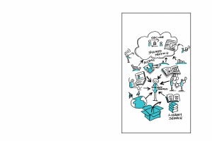 Whiteboard mit einer handgezeichneten Cloud-Computing-Diagramm, das Kreise, Quadrate, Pfeile und zugehörigen Text enthält.