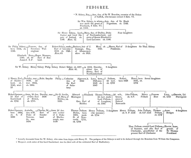 Weißes Papier mit einer Familienstammbaumvorlage für eine Geburtsurkunde, einschließlich Platzhaltern für die Namen und Geburtsdaten von Eltern, Kind und Großeltern.