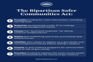 Ein Plakat mit der Aufschrift 'The Bipartisan Safer Communities Act' in fetter schwarzer Schrift auf einem weißen Hintergrund, das eine Grafik einer Person in einem blauen Hemd mit ausgestreckten Armen und einem entschlossenen Gesichtsausdruck zeigt, eingerahmt von einem schmalen schwarzen Rand.