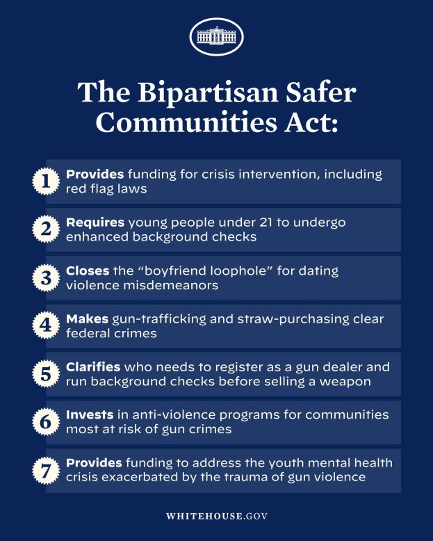 Ein Plakat mit der Aufschrift 'The Bipartisan Safer Communities Act' in fetter schwarzer Schrift auf einem weißen Hintergrund, das eine Grafik einer Person in einem blauen Hemd mit ausgestreckten Armen und einem entschlossenen Gesichtsausdruck zeigt, eingerahmt von einem schmalen schwarzen Rand.