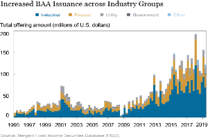 Eine Liniengrafik, die die gestiegene Ausgabe von BAAs in verschiedenen Branchen zeigt, mit begleitendem Text, der zusätzliche Kontext liefert.